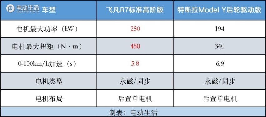 它是