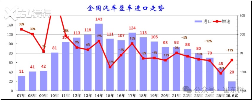 进口车失速背后：中国豪华车正经历权力交接