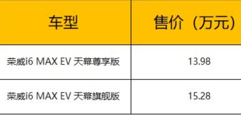 荣威i6 MAX EV价格公布，纯电续航超500公里，价格却非常让人惊