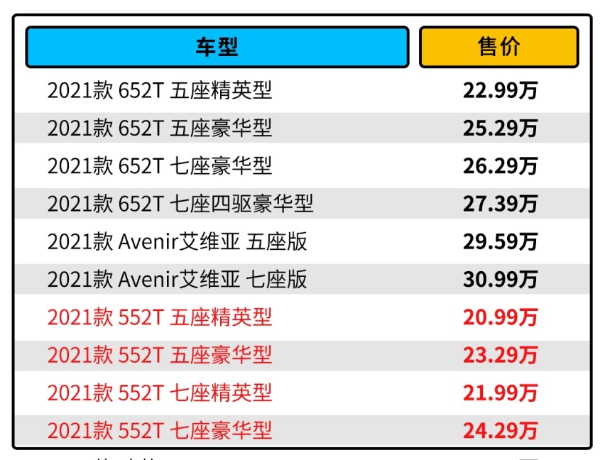 别克昂科威新增1.5T车型 204马力 售价或不到20万