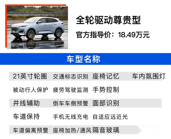UNI序列第二款车型终于来了 长安UNI-K怎么选最值?