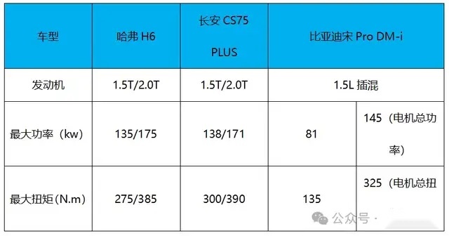 全面升级，重塑标杆全新一代哈弗H6开启预售