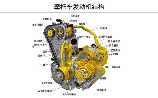 骑摩托车，为什么一松油门排气管就放炮？