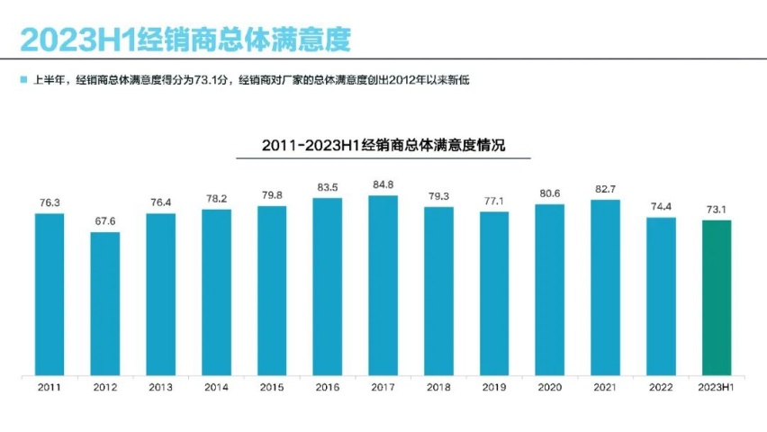 带你揭秘厂商关系恶化的背后