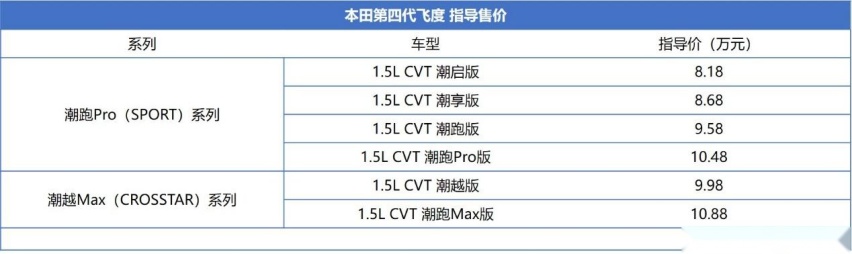 新车详解丨8万开