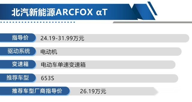 北汽新能源ARCFOX αT购车手册 中配版最值得购买