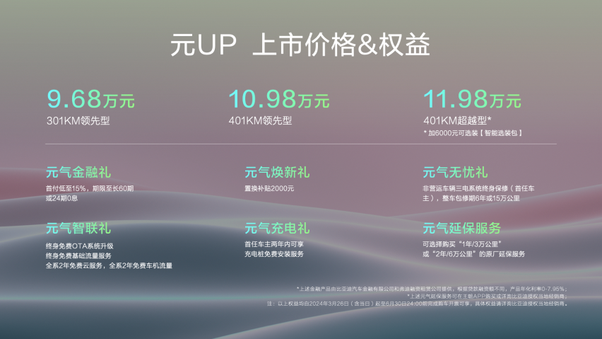 元气满满，探索都市新纪元——比亚迪元UP，年轻人的活力之选