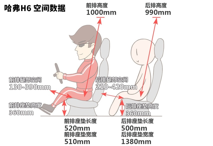 1.5T超合资 内饰体验不输豪车！谁才是当代王者SUV？