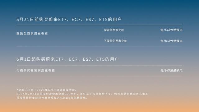 蔚来销量难过万、新车迎来退订潮 李斌和秦力洪开始找新工作了吗？
