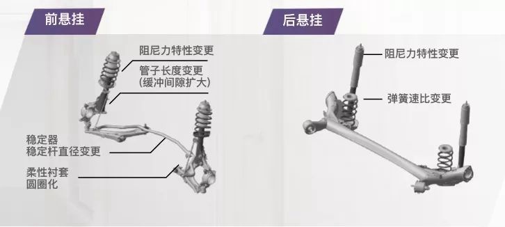 1.5T小钢炮不是盖的 广本新缤智深度试驾体验