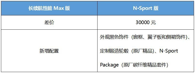 首推超长续航版 腾势N7购车手册