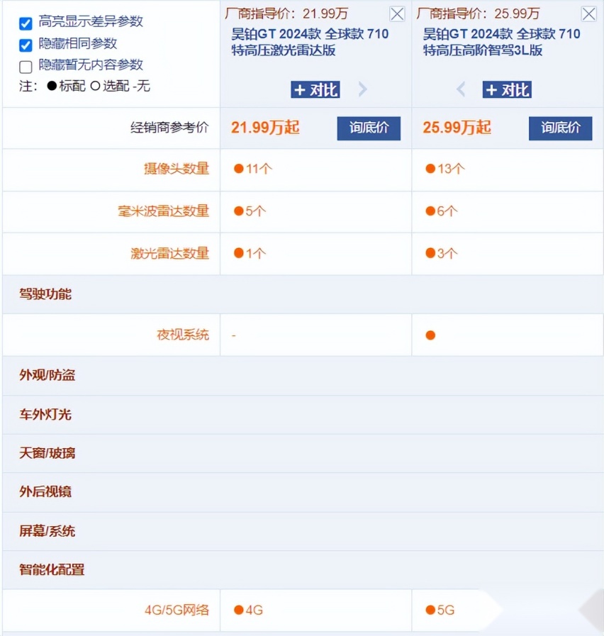 20.39万元起售，昊铂GT全球款让全球用户开上中国“无图智驾”