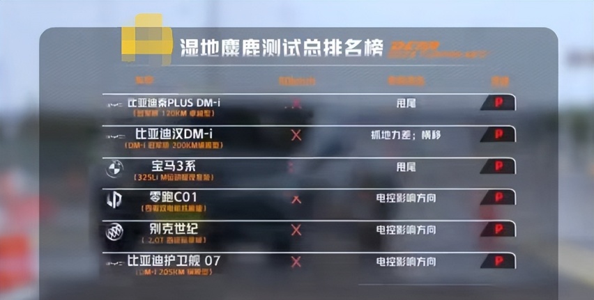 卷价格不卷品质？“卷王”零跑原形毕露
