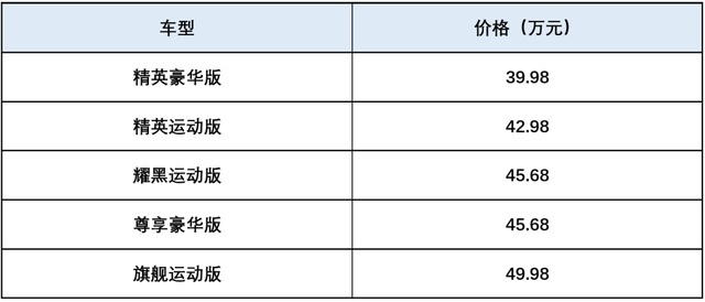 极光也L，昂科威亦Plus，影豹：10万块，我带你飞！