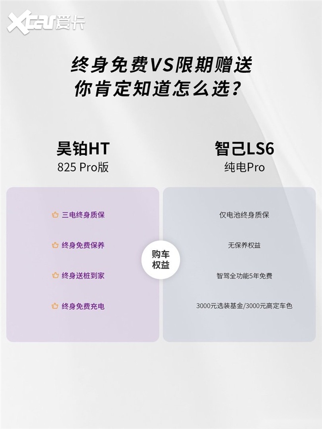 20万级大五座纯电SUV对决：昊铂HT比智己LS6贵2000却多赚2万