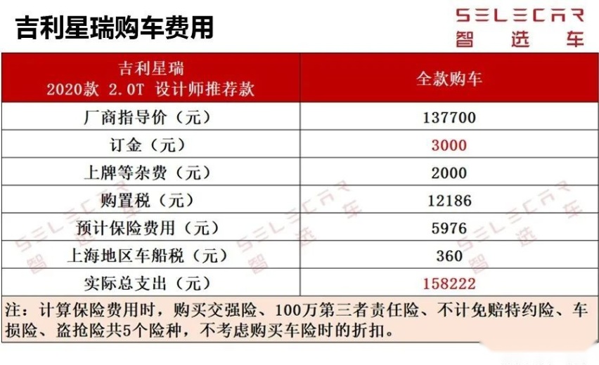 领克03同款2.0T发动机，吉利星瑞养车成本分析！