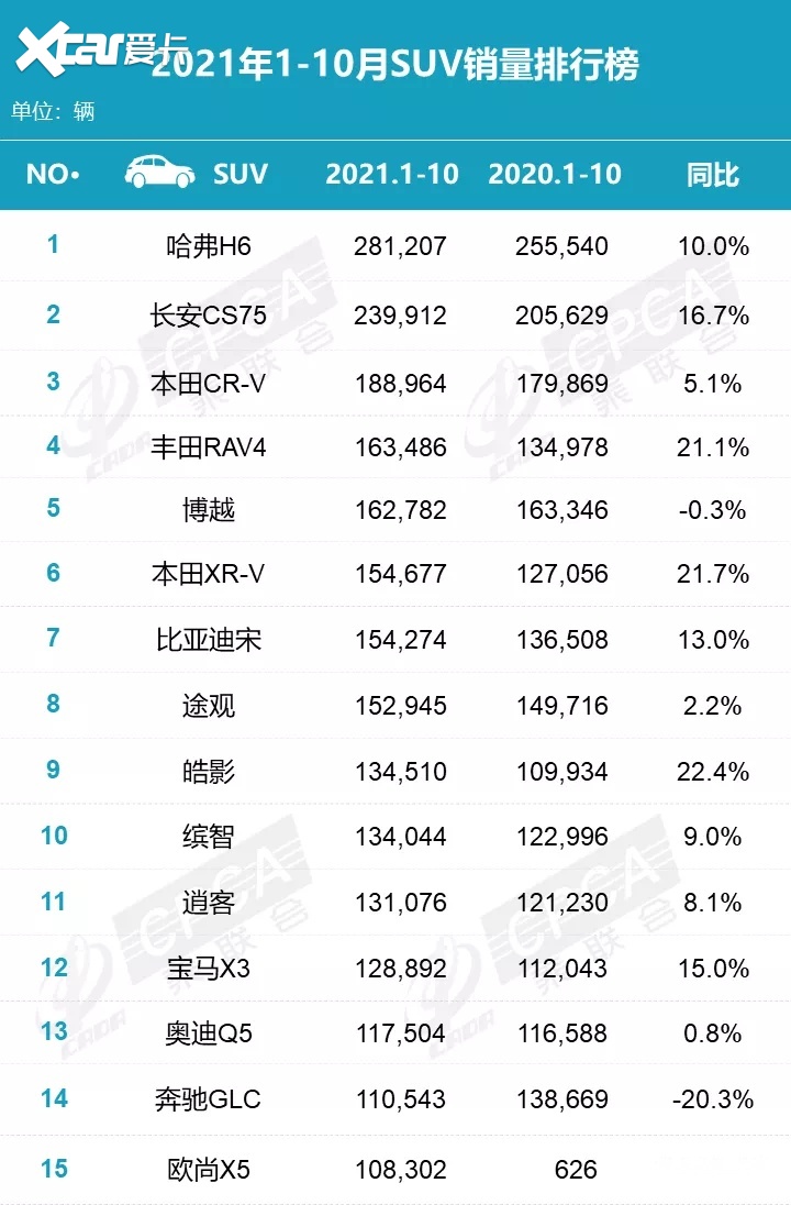 中高档轿车排行榜_2021年8月中国高端轿车车型销量排行榜TOP10