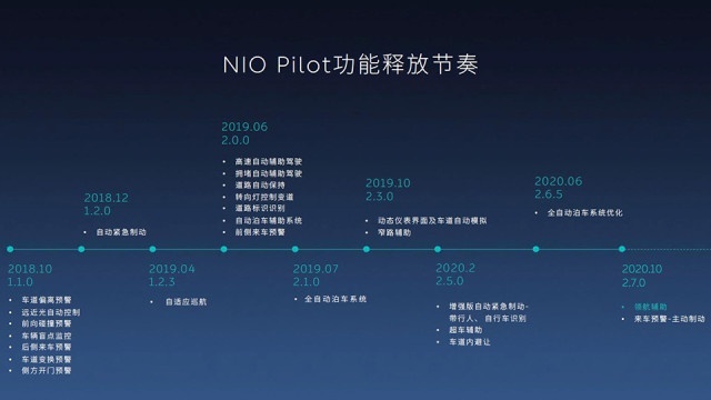 股价集体下跌，暗中降价卖车，新势力们快涨不动了