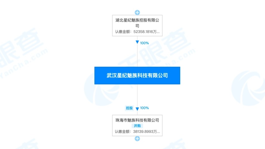 收购魅族，或使吉利迎来新机会？主业副业双赢