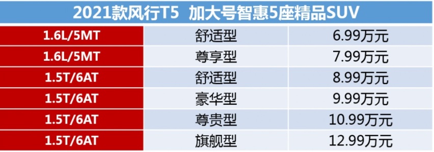 2021款东风风行T5“闯关”上市，诚意价低至6.99万元