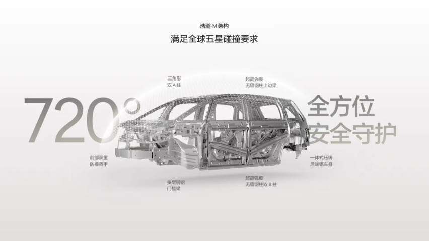 极氪MIX无B柱也安全？难怪别名“公路坦氪”