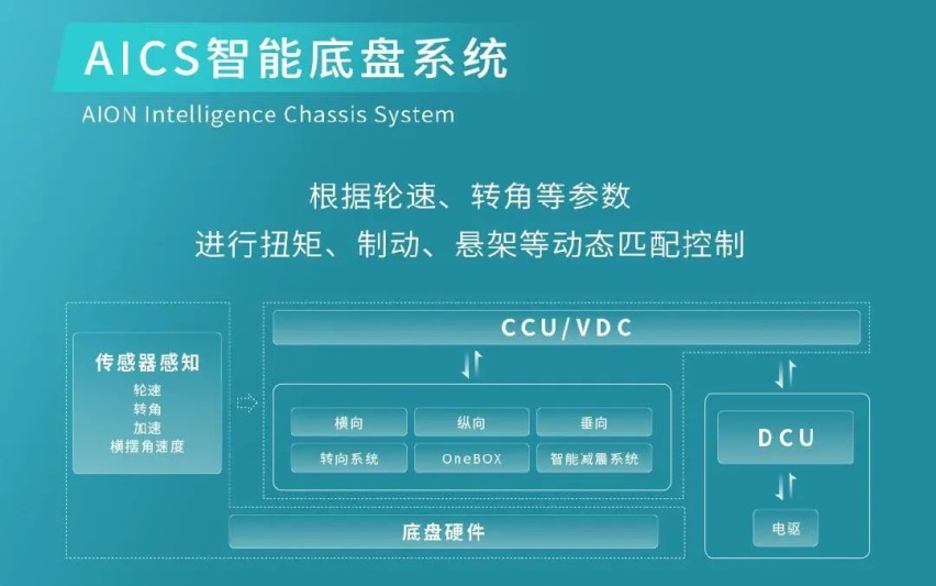 能造超跑，性能彪悍，埃安AEP 3.0平台发布