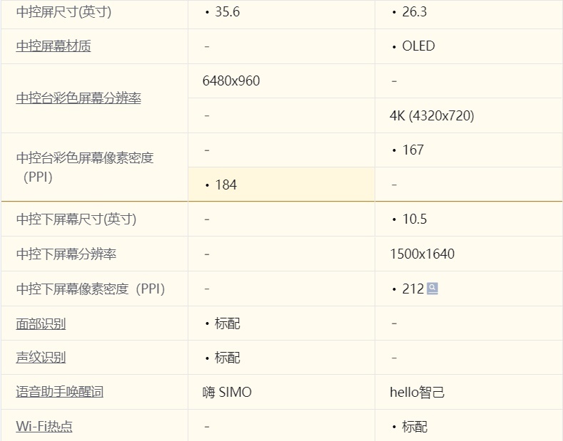 20多万纯电SUV怎么选，极越01对比智己LS6，谁更值得入手？