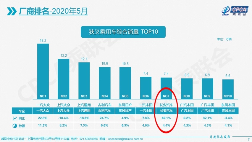 一年亏损100多亿，这些车企还能反败为胜？