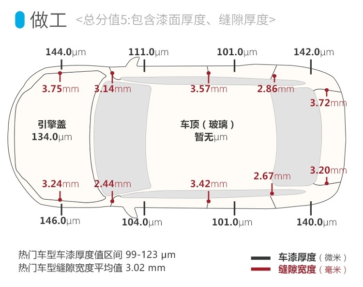 国产直降10多万，这辆有钱人的进口大玩具还值得买？