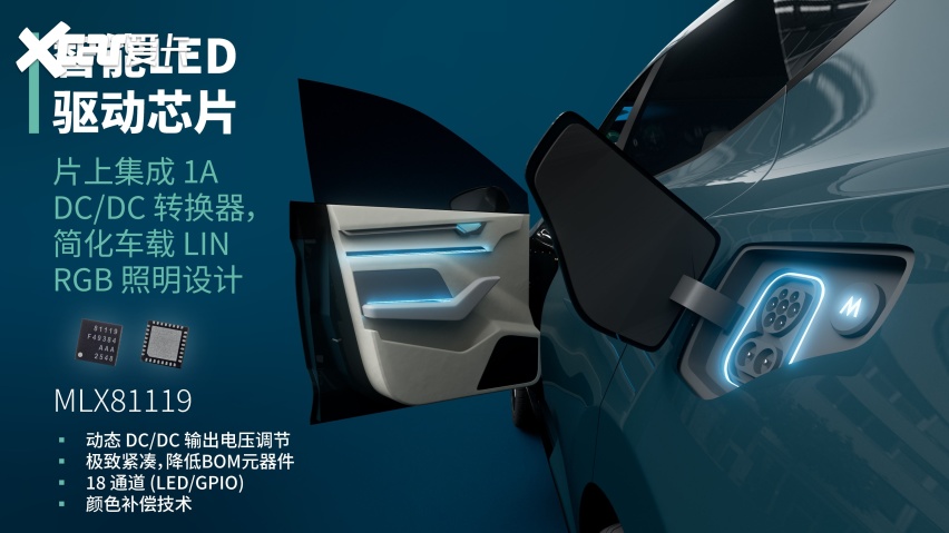 Melexis推出集成DC/DC转换器的LIN RGB驱动芯片
