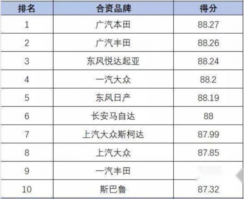特殊期选车攻略：这几款中级车才是情侣首选