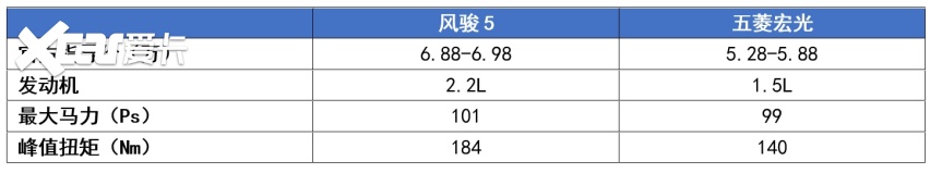 四款“奇葩排量”发动机：保时捷不以数字论高低，还有沃德十佳！