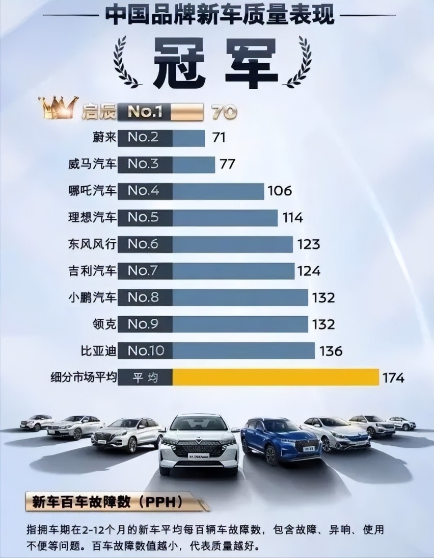 年轻人10万预算购车选哪台？2023款启辰大V值得拥有！