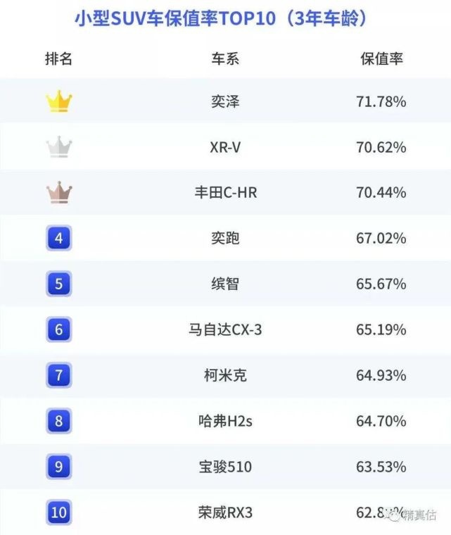 闲侃|用了3年还能“赚点钱”，这款车难道是车圈儿消失已久的理财产品？