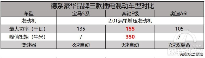 豪华车“养”不起？这三款豪华品牌中大型轿车直接刷新你的认知