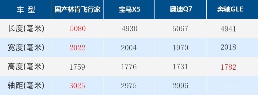 欲与BBA竞争，实则处境尴尬，60万级的长安林肯飞行家卖给谁