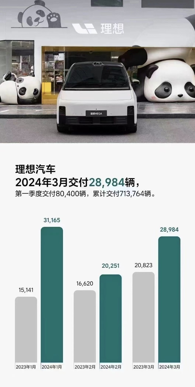 理想丨家族式设计，理想L6实车亮相，尺寸更小、价格更便宜