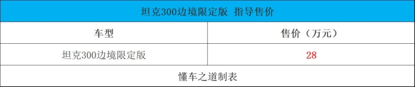 新捷途X70S、欧尚Z6、广汽本田e:NP1 极湃1等 | 一周新车