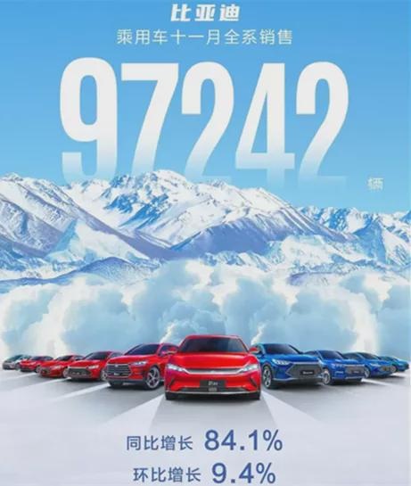 混动纯电齐头并进，比亚迪明年目标120万辆，保守还是激进？