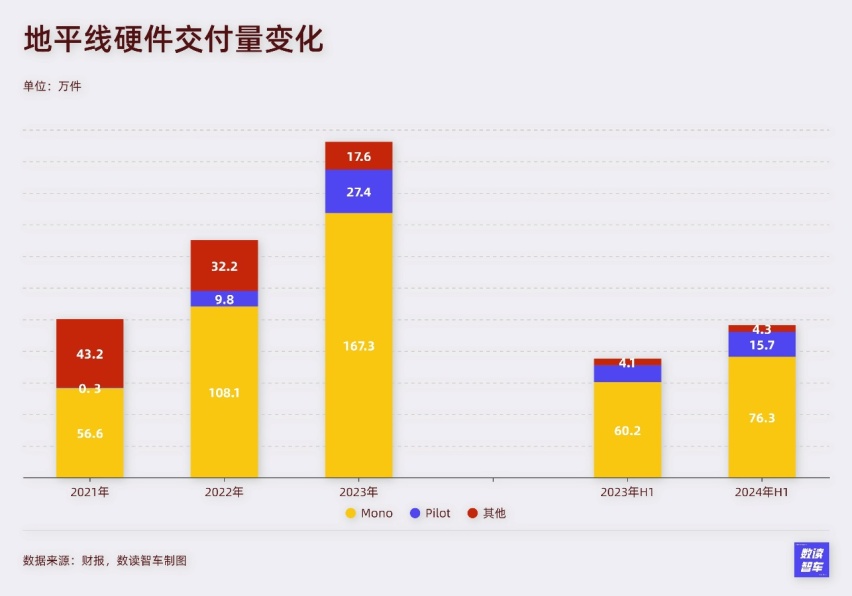 这家国产智能驾驶王牌：暗盘股价大涨，被比亚迪、理想疯抢