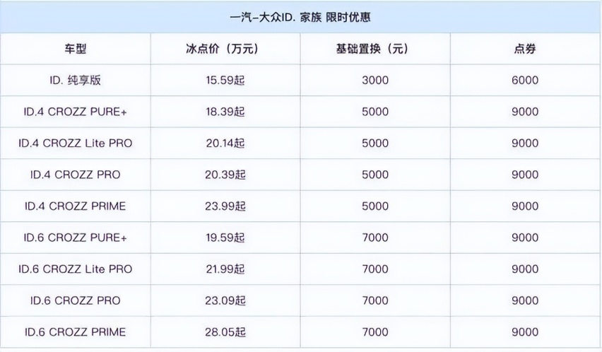 又来刺激消费？一汽大众ID.系列降价，15.59万起售，哪款值得买