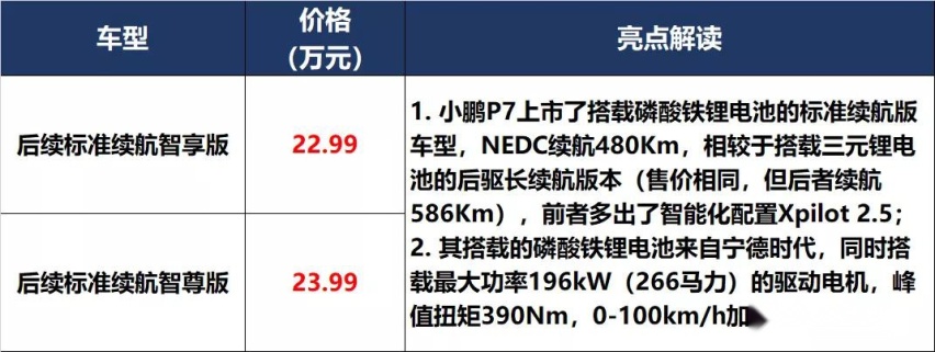 凯美瑞和P7上新，秦PLUS和UNI-K预售价满意吗？