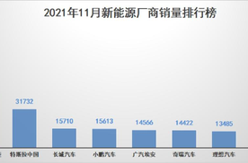 改写市场格局，比亚迪汉连续4个月稳居中大型轿车市场TOP 3