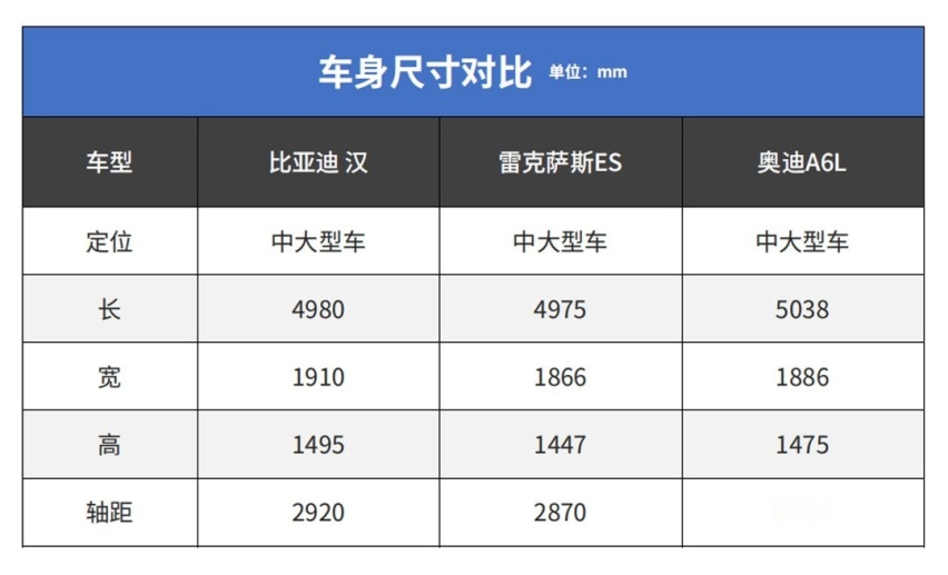 1年销量破10万！这25级中国车都卖爆了 真越贵越多人买？
