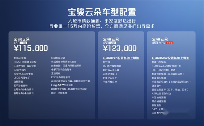 宝骏云朵灵犀版配置公布，新车现已全国到店，9月26日19:00重磅上市