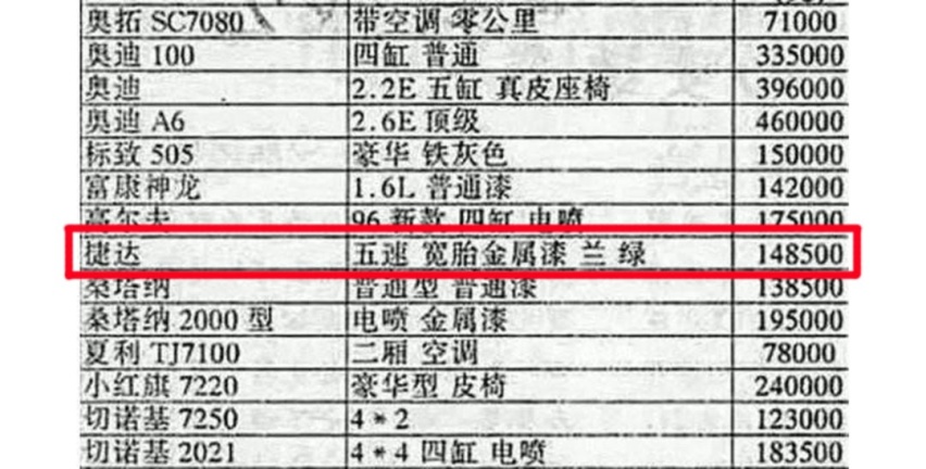 从90年代到2020年，成功男人的标配汽车是什么？