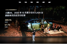 开启中国家庭出行智能新体验 小鹏X9超级增程用户画像，90后占比近六成