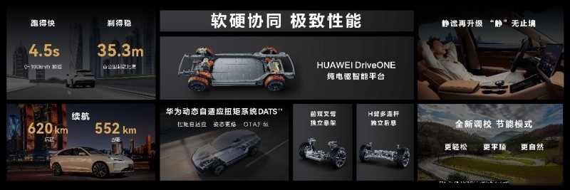 上市当天订单破3万！深思问界M5 EV对行业的影响