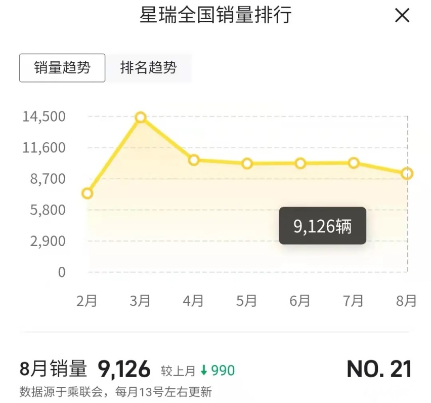 9.79万起，新锐程CC能否挑战星瑞