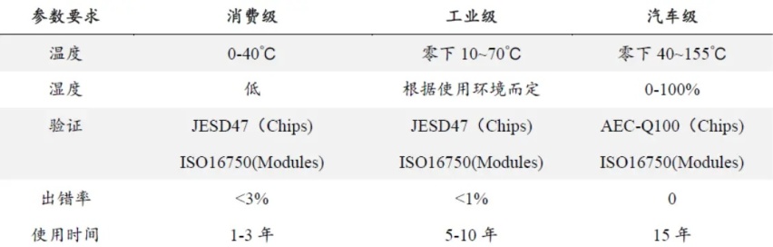 高通8155过时了？车上用的其实是4年前手机上的芯片？